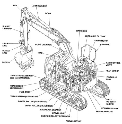 painting mini excavator|Mini Excavator Body Painting .